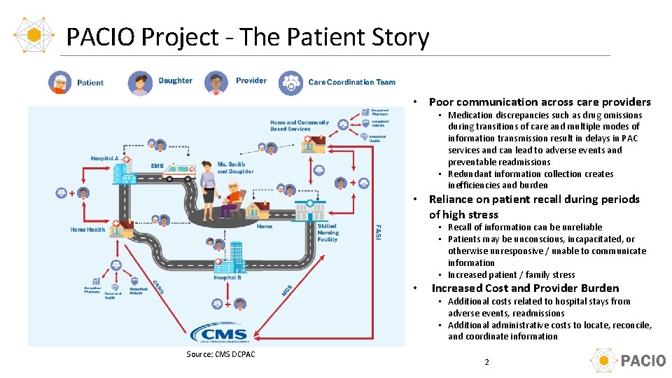 PACIO Project - The Patient Story • Poor communication across care providers • Medication