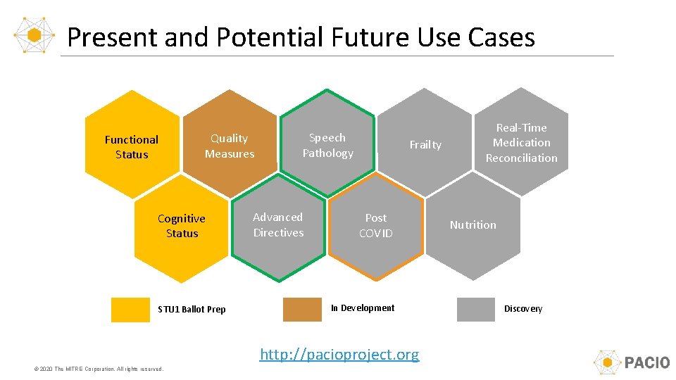 Present and Potential Future Use Cases Quality Measures Functional Status Cognitive Status STU 1