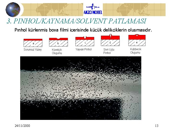 3. PINHOL/KAYNAMA/SOLVENT PATLAMASI Pınhol kürlenmiş boya filmi içerisinde küçük delikçiklerin oluşmasıdır. 24/11/2000 13 3. PINHOL/KAYNAMA/SOLVENT PATLAMASI Pınhol kürlenmiş boya filmi içerisinde küçük delikçiklerin oluşmasıdır. 24/11/2000 13