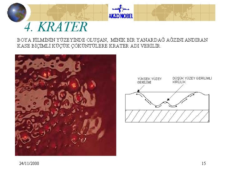 4. KRATER BOYA FİLMİNİN YÜZEYİNDE OLUŞAN, MİNİK BİR YANARDAĞ AĞZINI ANDIRAN KASE BİÇİMLİ KÜÇÜK 4. KRATER BOYA FİLMİNİN YÜZEYİNDE OLUŞAN, MİNİK BİR YANARDAĞ AĞZINI ANDIRAN KASE BİÇİMLİ KÜÇÜK