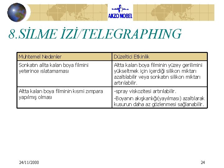 8. SİLME İZİ/TELEGRAPHING Muhtemel Nedenler Düzeltici Etkinlik Sonkatın allta kalan boya filmini yeterince ıslatamaması 8. SİLME İZİ/TELEGRAPHING Muhtemel Nedenler Düzeltici Etkinlik Sonkatın allta kalan boya filmini yeterince ıslatamaması