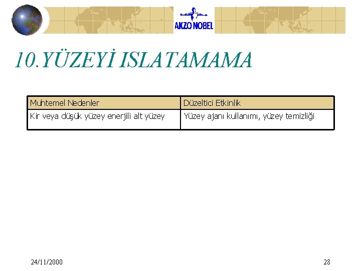 10. YÜZEYİ ISLATAMAMA Muhtemel Nedenler Düzeltici Etkinlik Kir veya düşük yüzey enerjili alt yüzey 10. YÜZEYİ ISLATAMAMA Muhtemel Nedenler Düzeltici Etkinlik Kir veya düşük yüzey enerjili alt yüzey