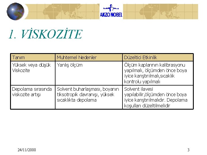 1. VİSKOZİTE Tanım Muhtemel Nedenler Düzeltici Etkinlik Yüksek veya düşük Viskozite Yanlış ölçüm Ölçüm 1. VİSKOZİTE Tanım Muhtemel Nedenler Düzeltici Etkinlik Yüksek veya düşük Viskozite Yanlış ölçüm Ölçüm
