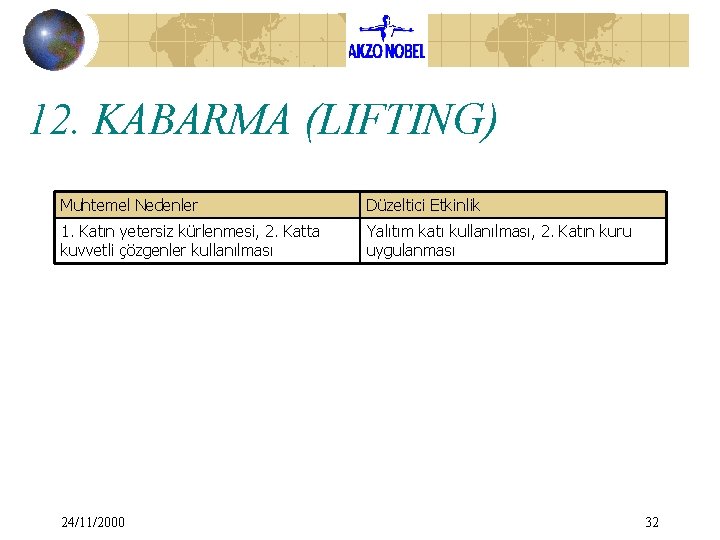 12. KABARMA (LIFTING) Muhtemel Nedenler Düzeltici Etkinlik 1. Katın yetersiz kürlenmesi, 2. Katta kuvvetli 12. KABARMA (LIFTING) Muhtemel Nedenler Düzeltici Etkinlik 1. Katın yetersiz kürlenmesi, 2. Katta kuvvetli