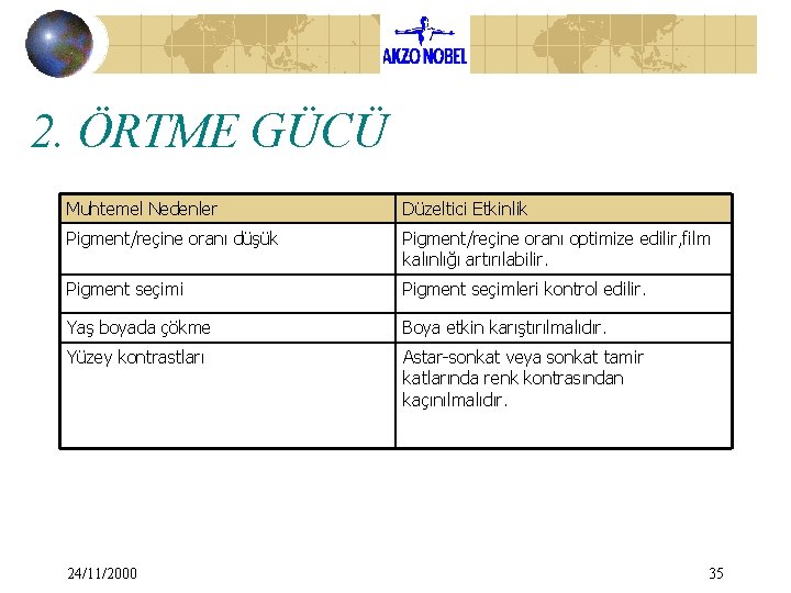 2. ÖRTME GÜCÜ Muhtemel Nedenler Düzeltici Etkinlik Pigment/reçine oranı düşük Pigment/reçine oranı optimize edilir, 2. ÖRTME GÜCÜ Muhtemel Nedenler Düzeltici Etkinlik Pigment/reçine oranı düşük Pigment/reçine oranı optimize edilir,