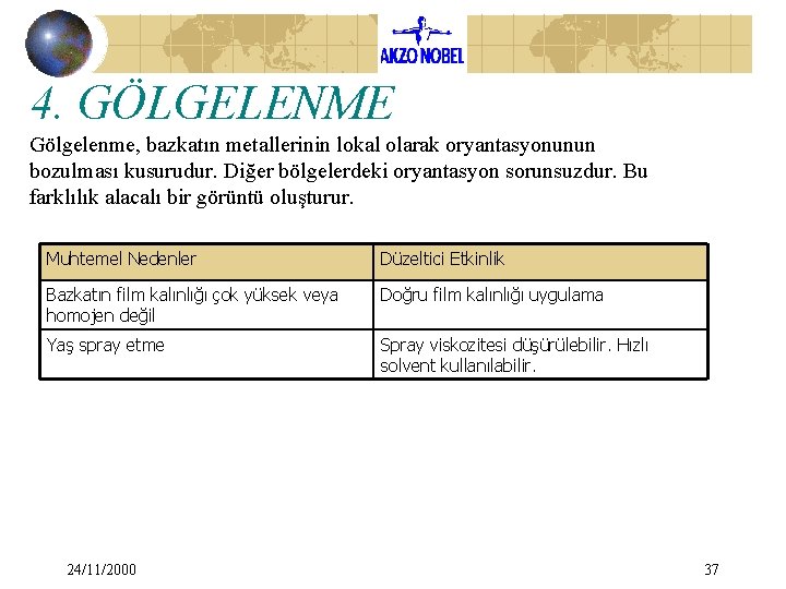 4. GÖLGELENME Gölgelenme, bazkatın metallerinin lokal olarak oryantasyonunun bozulması kusurudur. Diğer bölgelerdeki oryantasyon sorunsuzdur. 4. GÖLGELENME Gölgelenme, bazkatın metallerinin lokal olarak oryantasyonunun bozulması kusurudur. Diğer bölgelerdeki oryantasyon sorunsuzdur.