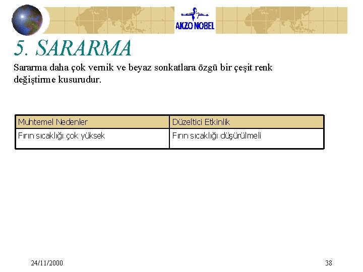 5. SARARMA Sararma daha çok vernik ve beyaz sonkatlara özgü bir çeşit renk değiştirme 5. SARARMA Sararma daha çok vernik ve beyaz sonkatlara özgü bir çeşit renk değiştirme