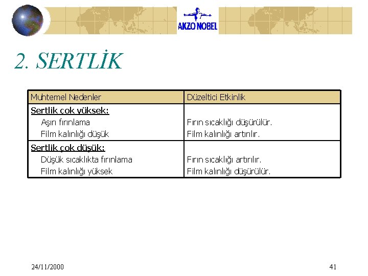 2. SERTLİK Muhtemel Nedenler Düzeltici Etkinlik Sertlik çok yüksek: Aşırı fırınlama Film kalınlığı düşük 2. SERTLİK Muhtemel Nedenler Düzeltici Etkinlik Sertlik çok yüksek: Aşırı fırınlama Film kalınlığı düşük