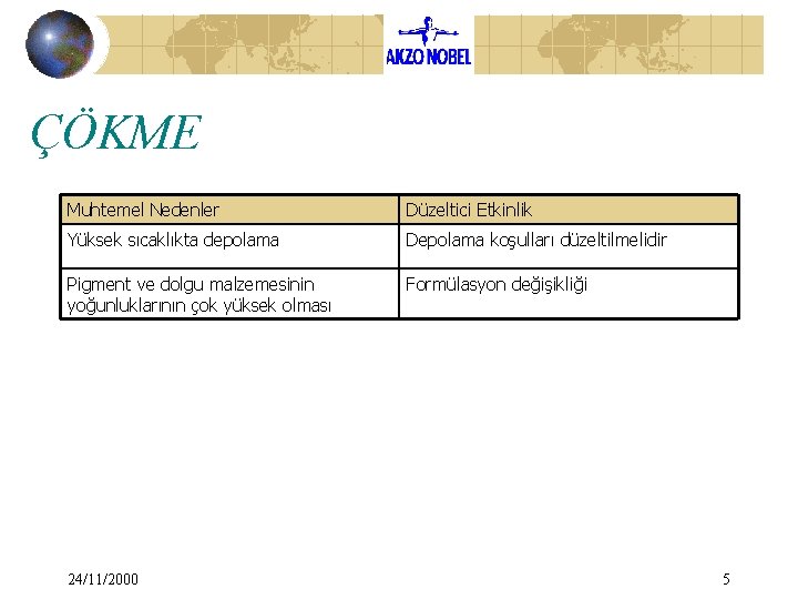 ÇÖKME Muhtemel Nedenler Düzeltici Etkinlik Yüksek sıcaklıkta depolama Depolama koşulları düzeltilmelidir Pigment ve dolgu ÇÖKME Muhtemel Nedenler Düzeltici Etkinlik Yüksek sıcaklıkta depolama Depolama koşulları düzeltilmelidir Pigment ve dolgu