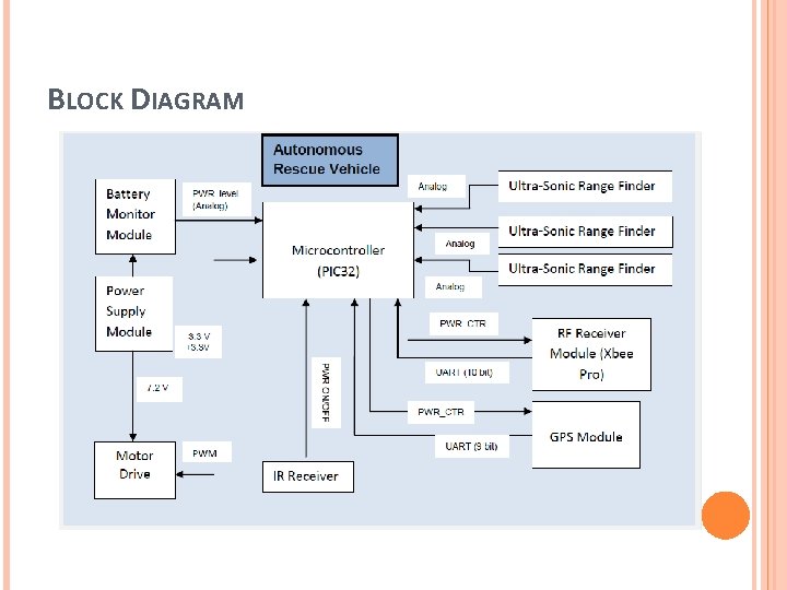 BLOCK DIAGRAM 