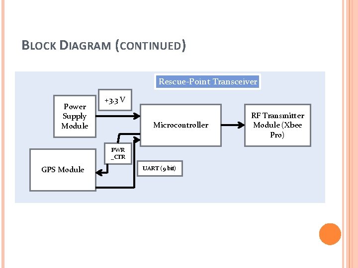 BLOCK DIAGRAM (CONTINUED) Rescue-Point Transceiver Power Supply Module +3. 3 V Microcontroller PWR _CTR