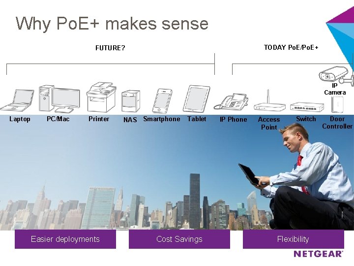 Why Po. E+ makes sense TODAY Po. E/Po. E+ FUTURE? IP Camera Laptop PC/Mac