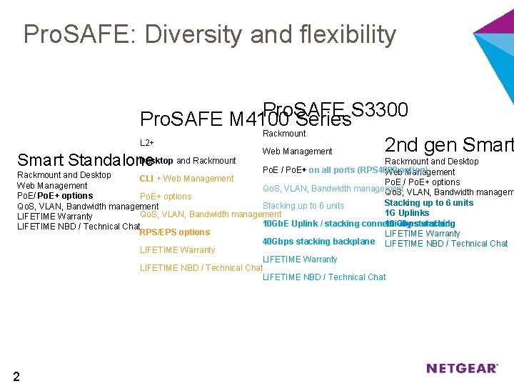 Pro. SAFE: Diversity and flexibility Pro. SAFE S 3300 Pro. SAFE M 4100 Series