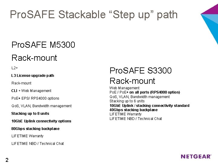 Pro. SAFE Stackable “Step up” path Pro. SAFE M 5300 Rack-mount L 2+ L