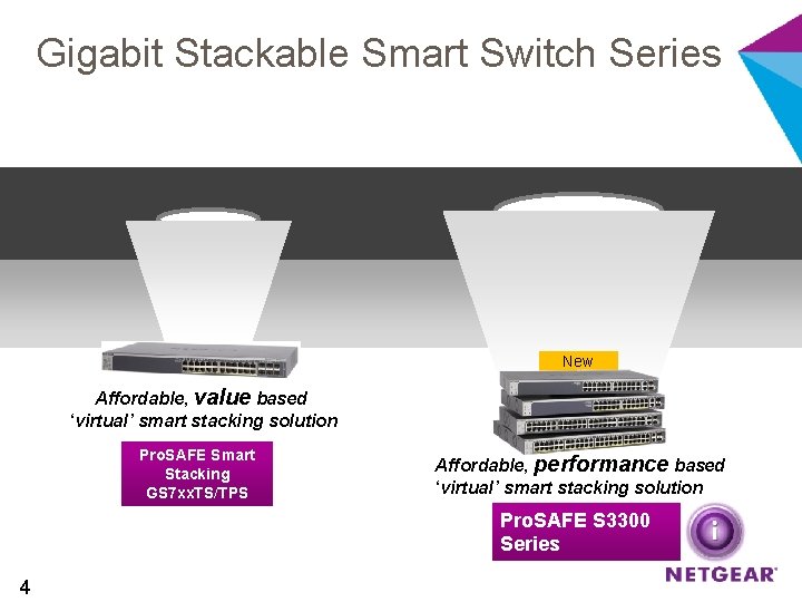 Gigabit Stackable Smart Switch Series New Affordable, value based ‘virtual’ smart stacking solution Pro.