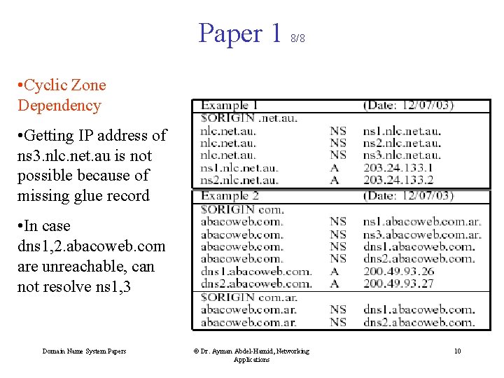 Paper 1 8/8 • Cyclic Zone Dependency • Getting IP address of ns 3.