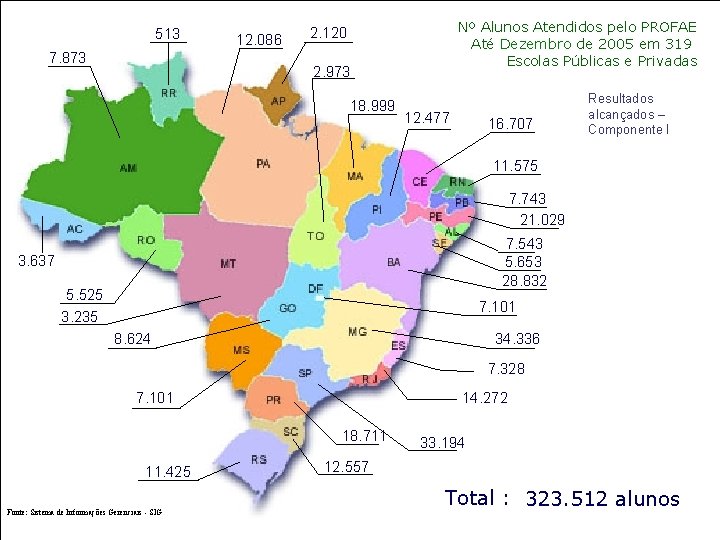 513 12. 086 7. 873 Nº Alunos Atendidos pelo PROFAE Até Dezembro de 2005