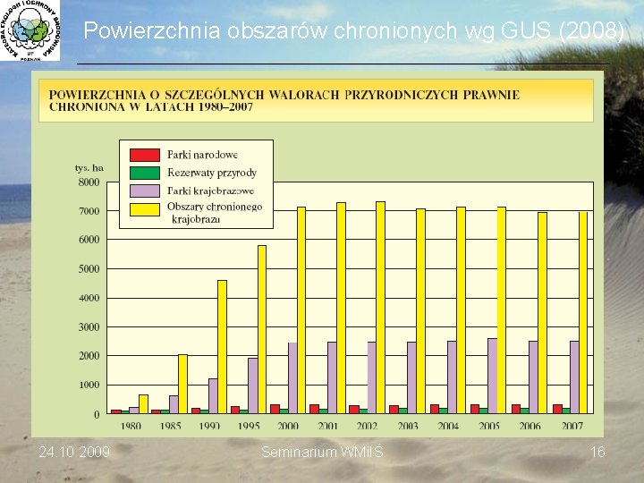 Powierzchnia obszarów chronionych wg GUS (2008) ___________________________________________________________________________ 24. 10. 2009 Seminarium WMi. IŚ 16