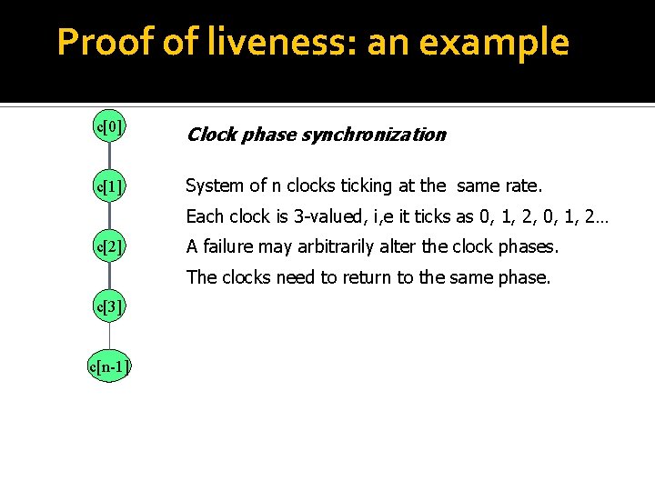 Proof of liveness: an example c[0] Clock phase synchronization c[1] System of n clocks