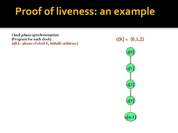 Proof of liveness: an example Clock phase synchronization {Program for each clock} (c[k] =