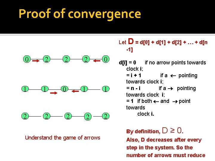 Proof of convergence Let D = d[0] + d[1] + d[2] + … +