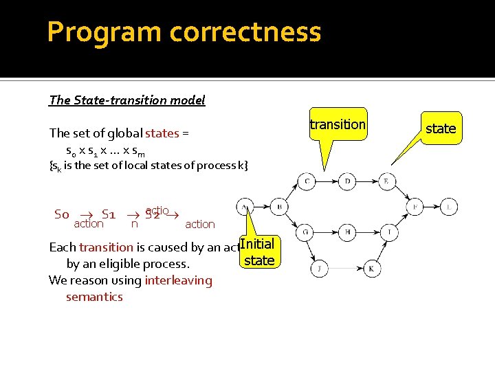 Program correctness The State-transition model The set of global states = s 0 x