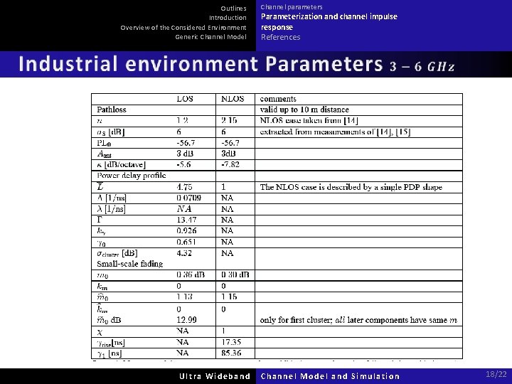 Outlines Introduction Overview of the Considered Environment Generic Channel Model Ultra Wideband Channel parameters