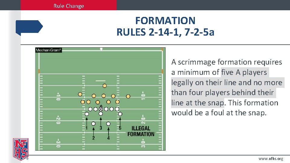 Rule Change FORMATION RULES 2 -14 -1, 7 -2 -5 a A scrimmage formation