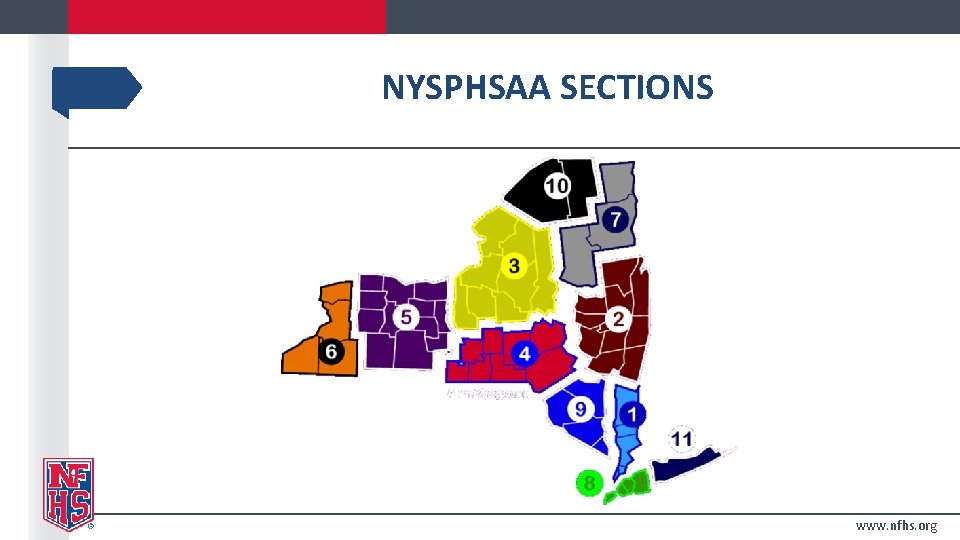 NYSPHSAA SECTIONS www. nfhs. org 