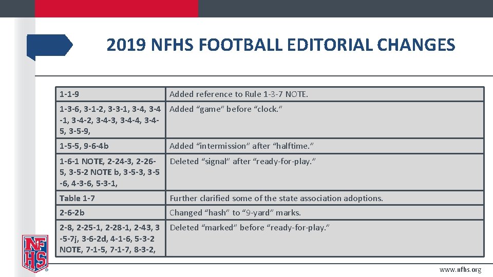 2019 NFHS FOOTBALL EDITORIAL CHANGES 1 -1 -9 Added reference to Rule 1 -3