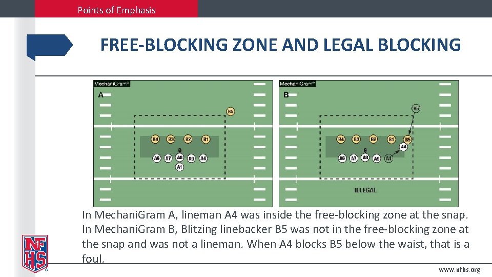 Points of Emphasis FREE-BLOCKING ZONE AND LEGAL BLOCKING In Mechani. Gram A, lineman A