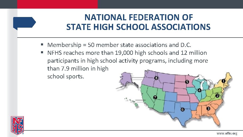 NATIONAL FEDERATION OF STATE HIGH SCHOOL ASSOCIATIONS § Membership = 50 member state associations