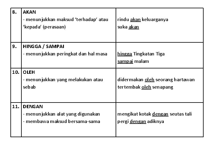 8. 9. AKAN - menunjukkan maksud ‘terhadap’ atau ‘kepada’ (perasaan) HINGGA / SAMPAI -