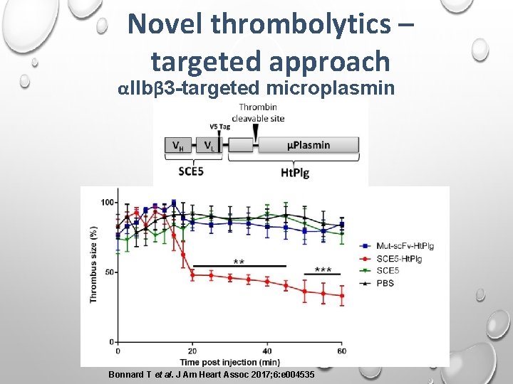 Novel thrombolytics – targeted approach αIIbβ 3 -targeted microplasmin Bonnard T et al. J