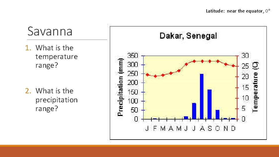 Biomes Climographs 7 T H LI FE SC