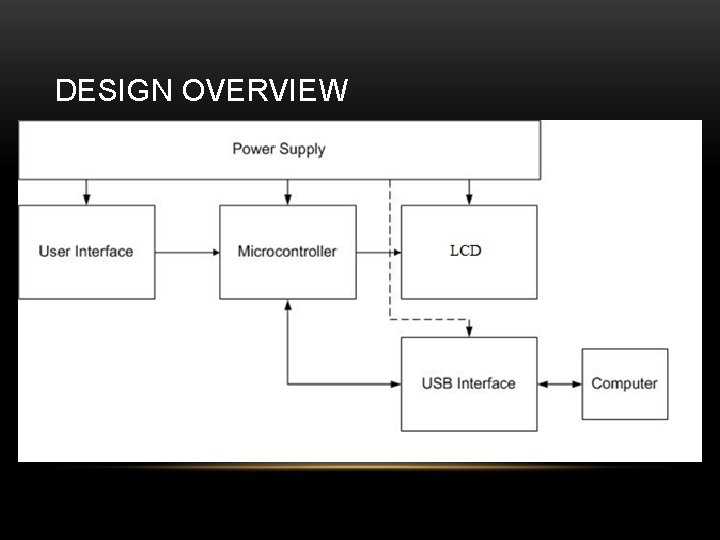 DESIGN OVERVIEW 