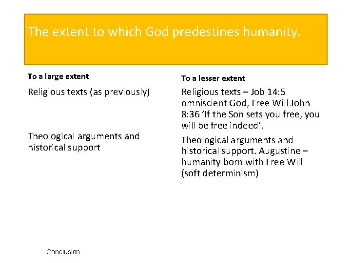 The extent to which God predestines humanity. To a large extent To a lesser