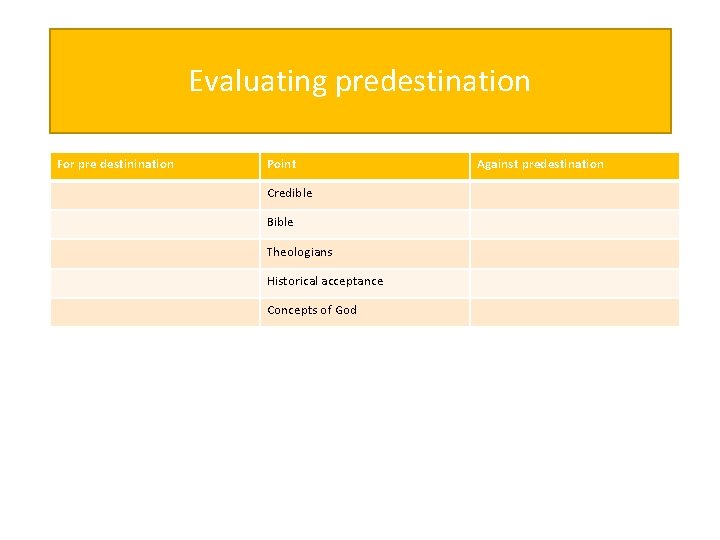 Evaluating predestination For pre destinination Point Credible Bible Theologians Historical acceptance Concepts of God