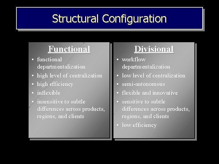 Structural Configuration Functional Divisional • functional departmentalization • high level of centralization • high
