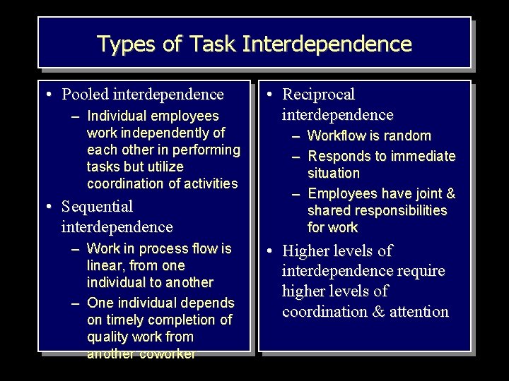 Types of Task Interdependence • Pooled interdependence – Individual employees work independently of each
