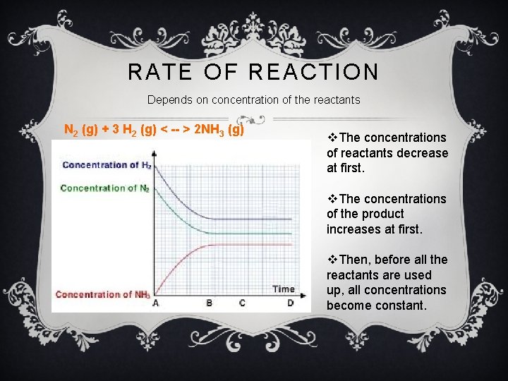 RATE OF REACTION Depends on concentration of the reactants N 2 (g) + 3
