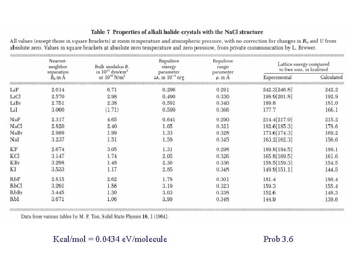 Kcal/mol = 0. 0434 e. V/molecule Prob 3. 6 