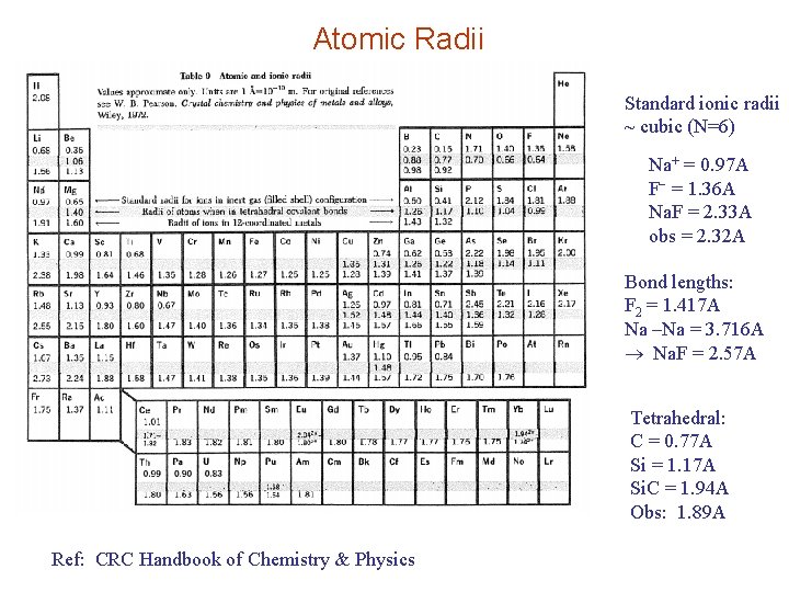 Atomic Radii Standard ionic radii ~ cubic (N=6) Na+ = 0. 97 A F