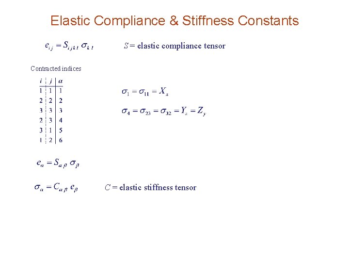 Elastic Compliance & Stiffness Constants S = elastic compliance tensor Contracted indices C =
