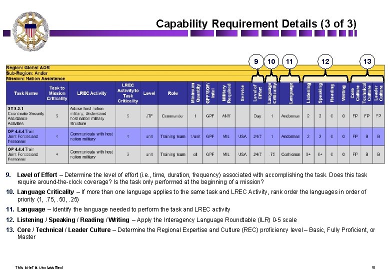 Capability Requirement Details (3 of 3) 9 10 11 12 13 9. Level of