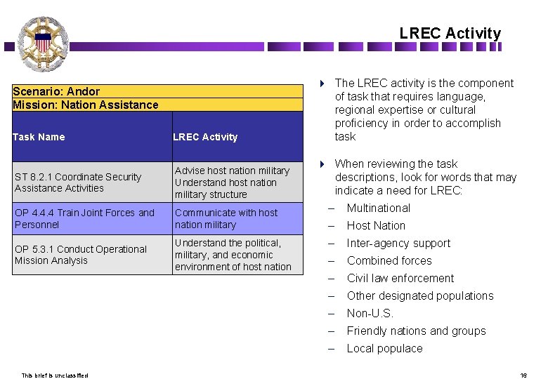 LREC Activity Task Name LREC Activity 4 The LREC activity is the component of