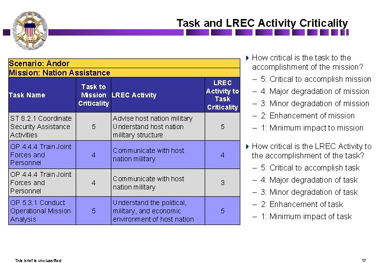 Task and LREC Activity Criticality 4 How critical is the task to the accomplishment