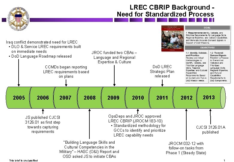 LREC CBRIP Background Need for Standardized Process Iraq conflict demonstrated need for LREC •