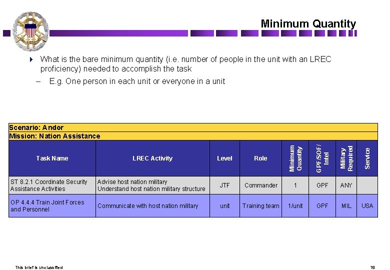 Minimum Quantity 4 What is the bare minimum quantity (i. e. number of people