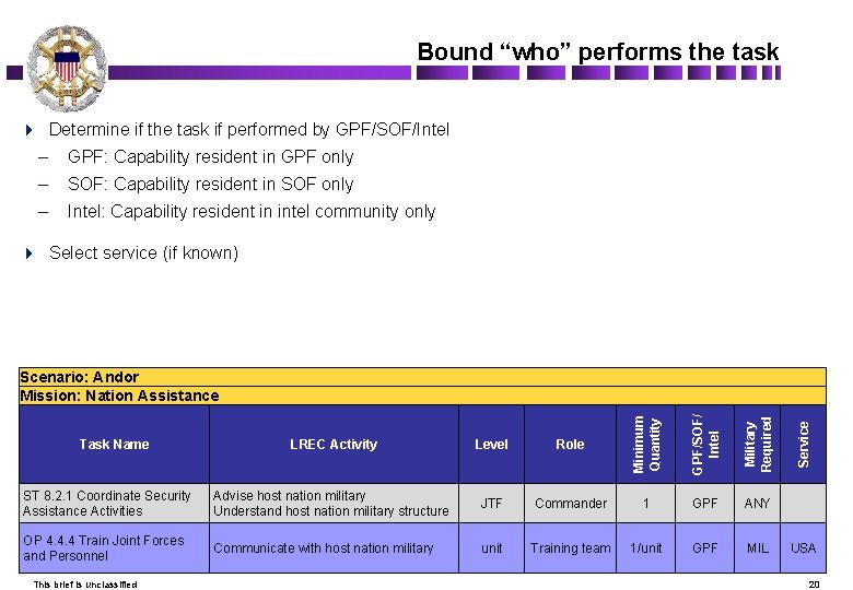 Bound “who” performs the task 4 Determine if the task if performed by GPF/SOF/Intel